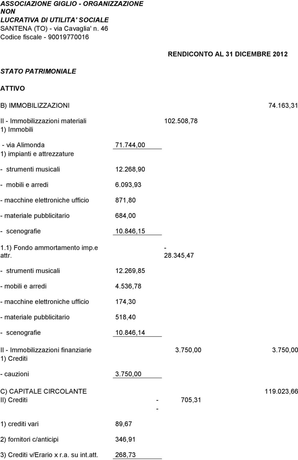 744,00 1) impianti e attrezzature strumenti musicali 12.268,90 mobili e arredi 6.093,93 macchine elettroniche ufficio 871,80 materiale pubblicitario 684,00 scenografie 10.846,15 1.