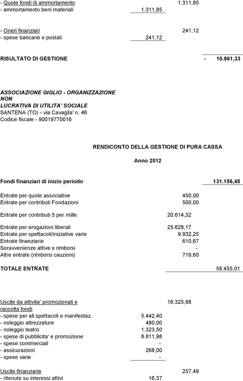 46 Codice fiscale 90019770016 RENDICONTO DELLA GESTIONE DI PURA CASSA Anno 2012 Fondi finanziari di inizio periodo 131.