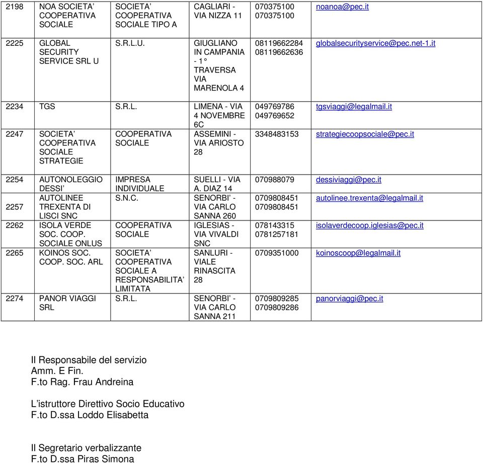 it 2254 AUTONOLEGGIO DESSI AUTOLINEE 2257 TREXENTA DI LISCI SNC 2262 ISOLA VERDE SOC. COOP. ONLUS 2265 KOINOS SOC. COOP. SOC. ARL 2274 PANOR VIAGGI SRL IMPRESA SUELLI - VIA INDIVIDUALE A. DIAZ 14 S.N.C. SENORBI - SANNA 260 IGLESIAS - VIA VIVALDI A RESPONSABILITA LIMITATA SNC SANLURI - VIALE RINASCITA 28 S.