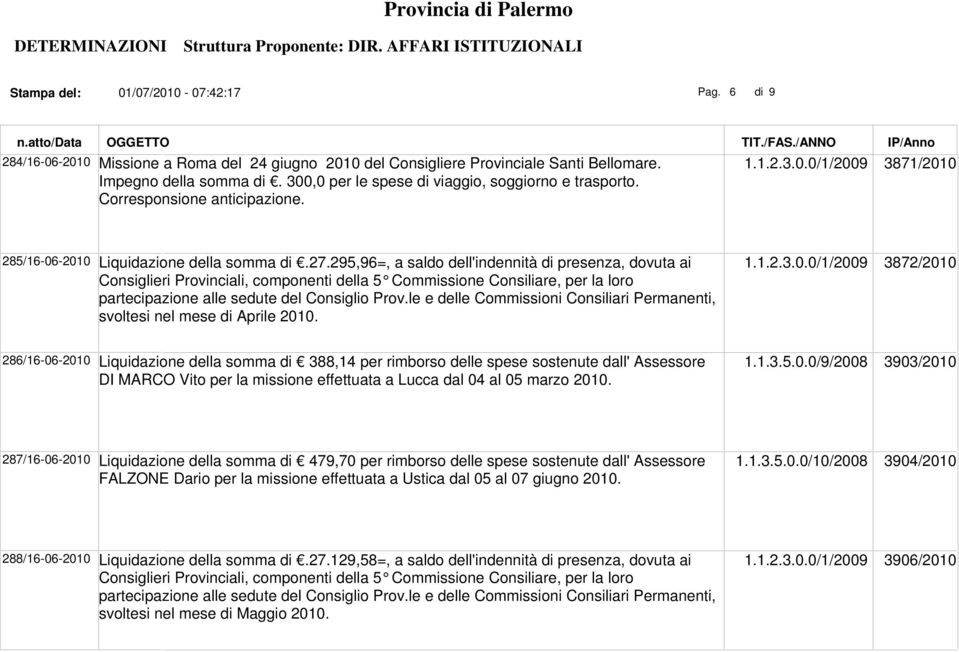 295,96=, a saldo dell'indennità di presenza, dovuta ai Consiglieri Provinciali, componenti della 5 Commis sione Consiliare, per la loro svoltesi nel mese di Aprile 201