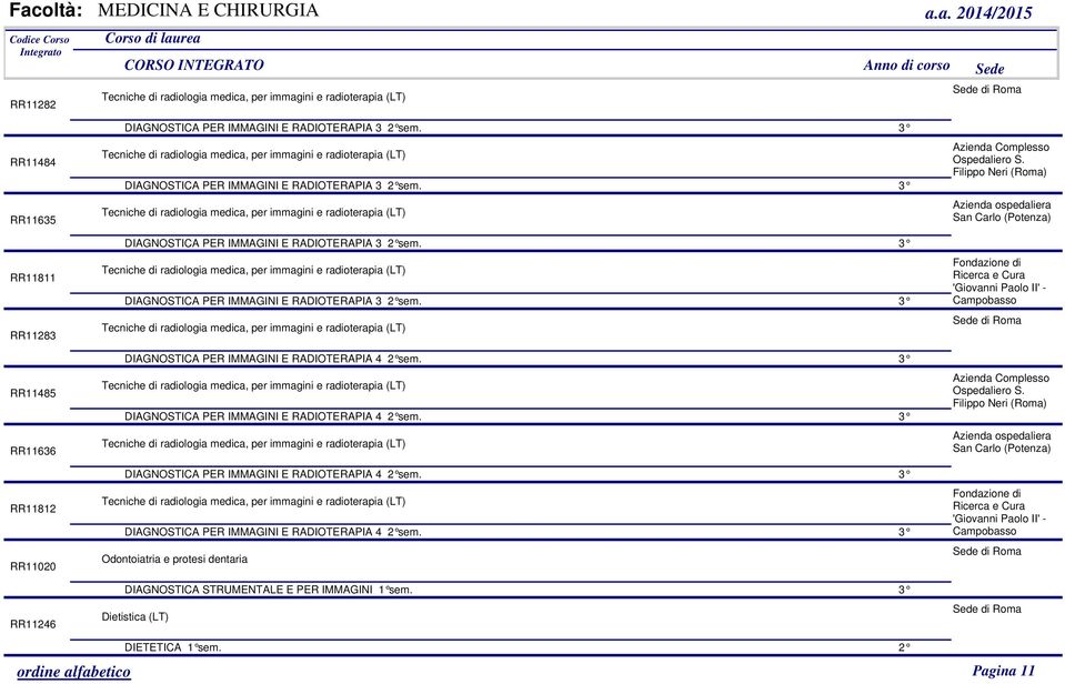 RR11283 DIAGNOSTICA PER IMMAGINI E RADIOTERAPIA 4 sem. RR11485 DIAGNOSTICA PER IMMAGINI E RADIOTERAPIA 4 sem. Azienda Complesso Ospedaliero S.