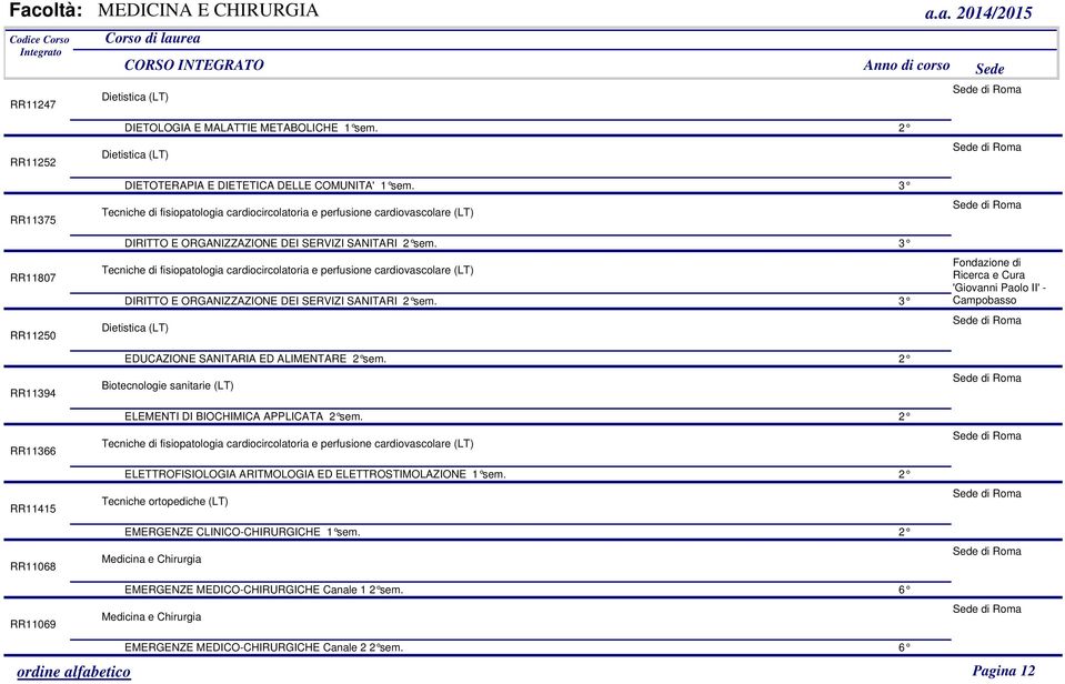 RR11807 Tecniche di fisiopatologia cardiocircolatoria e perfusione cardiovascolare (LT) DIRITTO E ORGANIZZAZIONE DEI SERVIZI SANITARI sem.