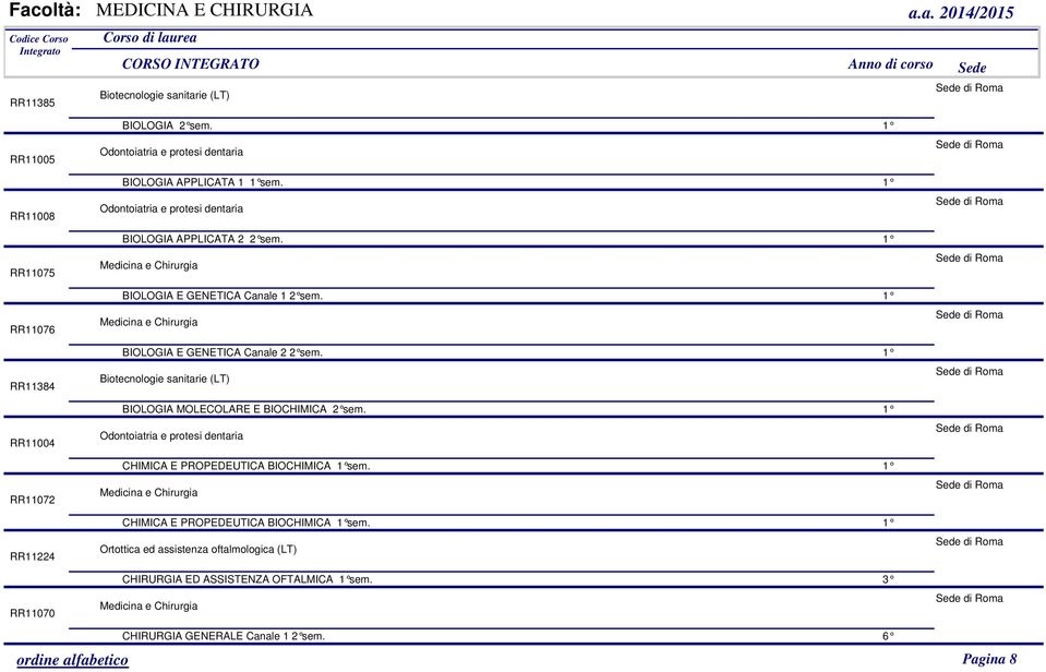 Biotecnologie sanitarie (LT) BIOLOGIA MOLECOLARE E BIOCHIMICA sem. CHIMICA E PROPEDEUTICA BIOCHIMICA sem.