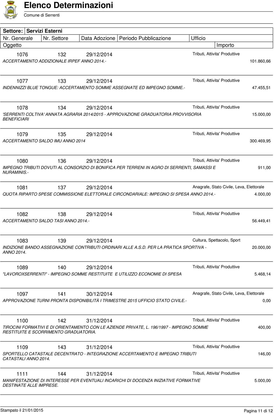 469,95 1080 136 29/12/2014 IMPEGNO TRIBUTI DOVUTI AL CONSORZIO DI BONIFICA PER TERRENI IN AGRO DI SERRENTI, SAMASSI E NURAMINIS.