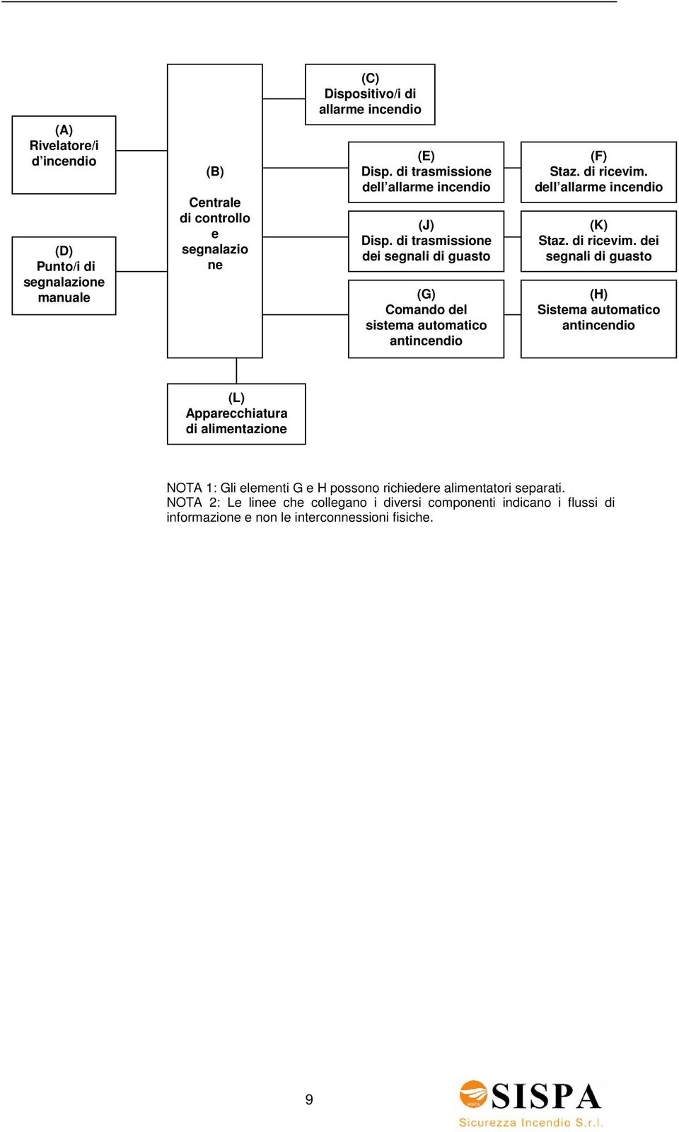 dell allarme incendio (K) Staz. di ricevim.