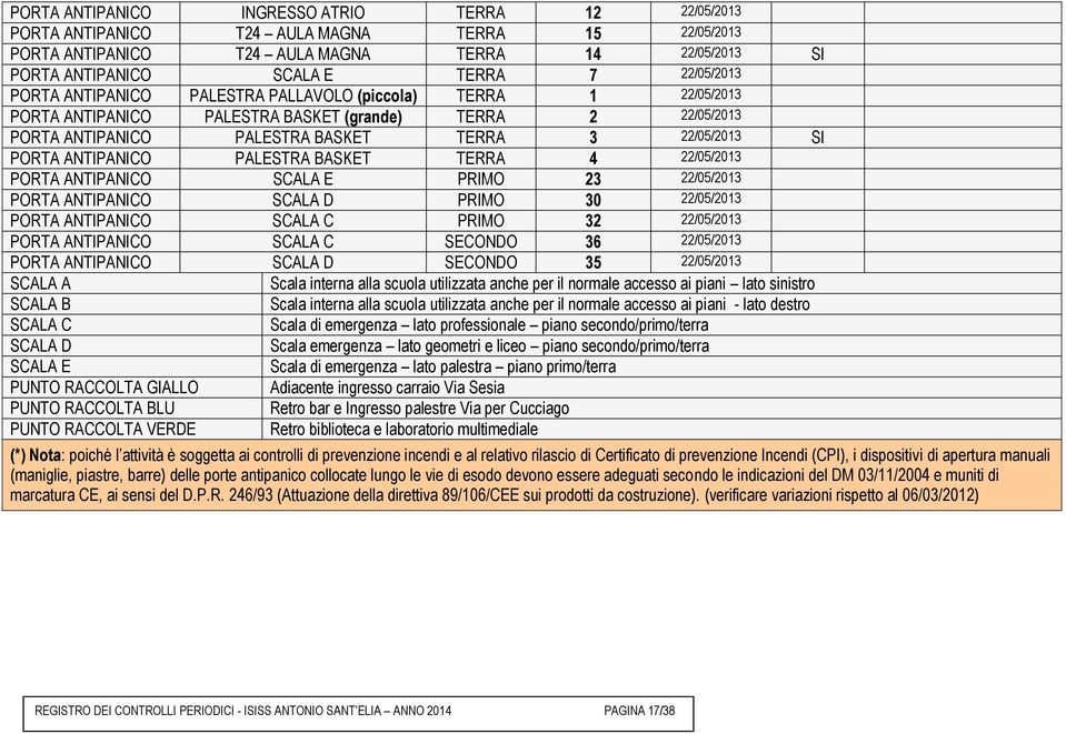 ANTIPANICO PALESTRA BASKET TERRA 4 22/05/2013 PORTA ANTIPANICO SCALA E PRIMO 23 22/05/2013 PORTA ANTIPANICO SCALA D PRIMO 30 22/05/2013 PORTA ANTIPANICO SCALA C PRIMO 32 22/05/2013 PORTA ANTIPANICO