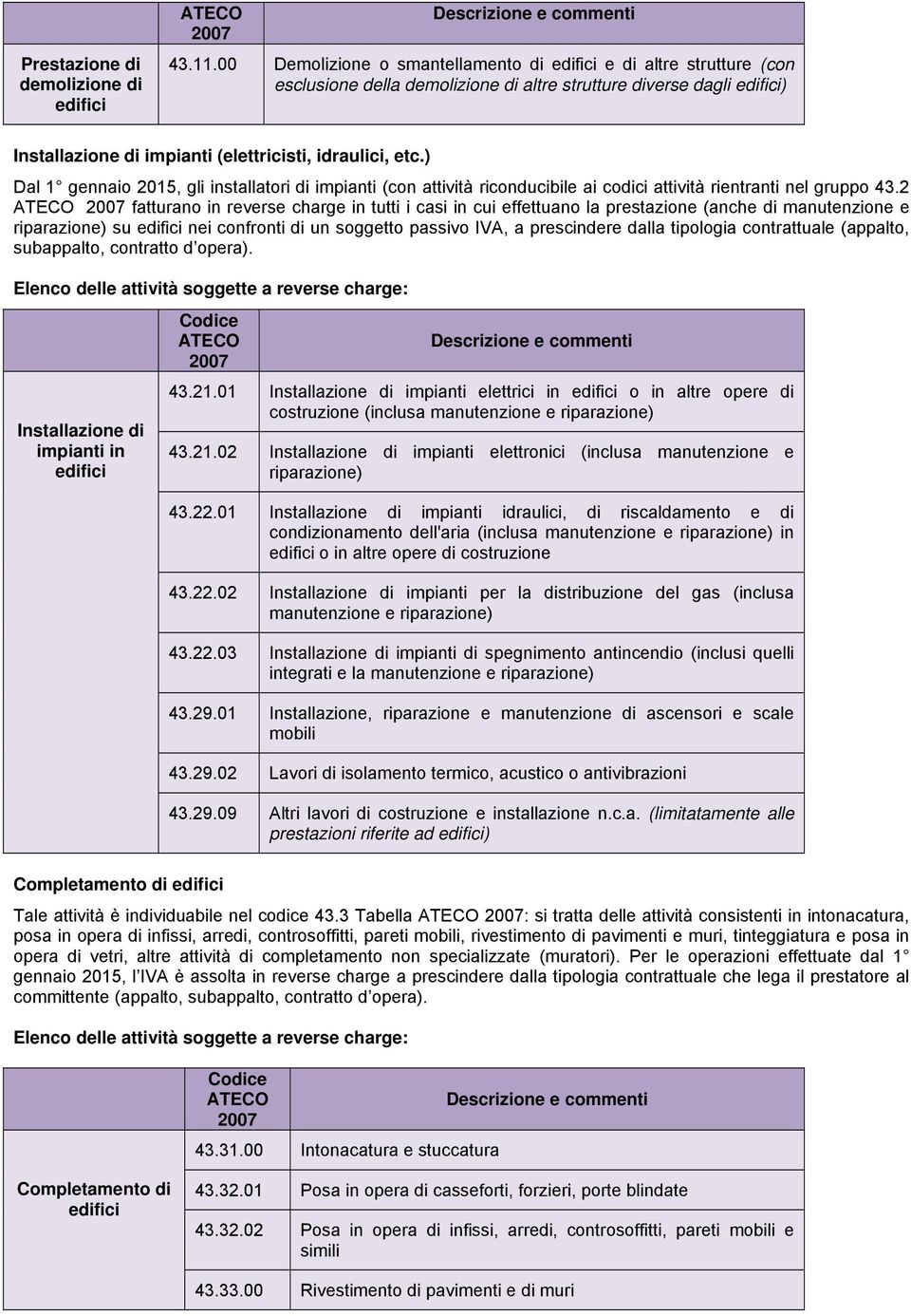 ) Dal 1 gennaio 2015, gli installatori di impianti (con attività riconducibile ai codici attività rientranti nel gruppo 43.