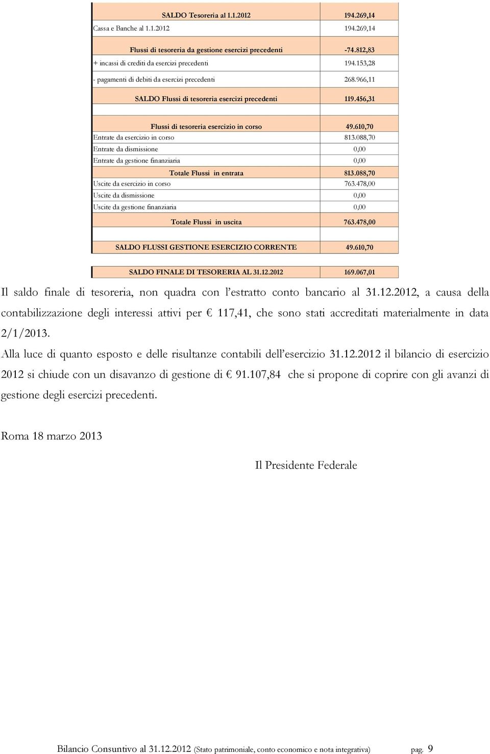 610,70 Entrate da esercizio in corso 813.088,70 Entrate da dismissione 0,00 Entrate da gestione finanziaria 0,00 Totale Flussi in entrata 813.088,70 Uscite da esercizio in corso 763.