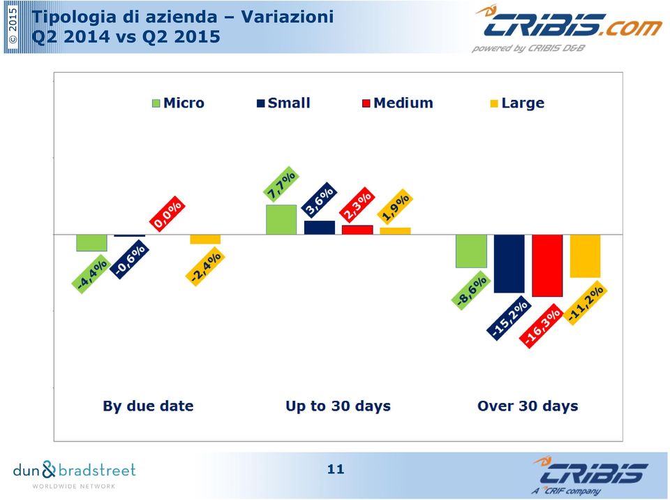 Variazioni Q2