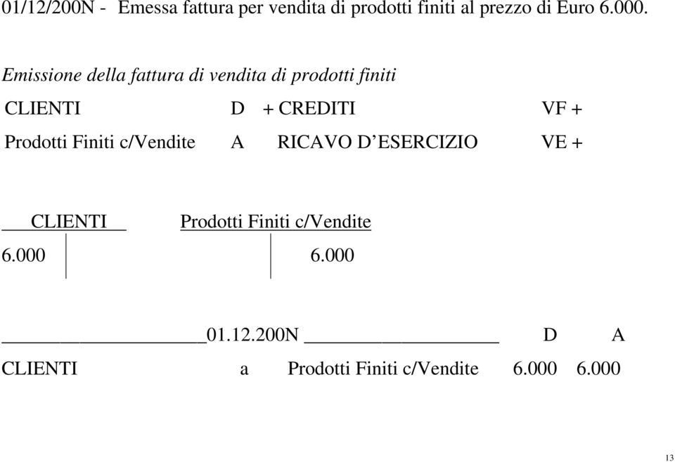 + Prodotti Finiti c/vendite A RICAVO D ESERCIZIO VE + CLIENTI Prodotti Finiti