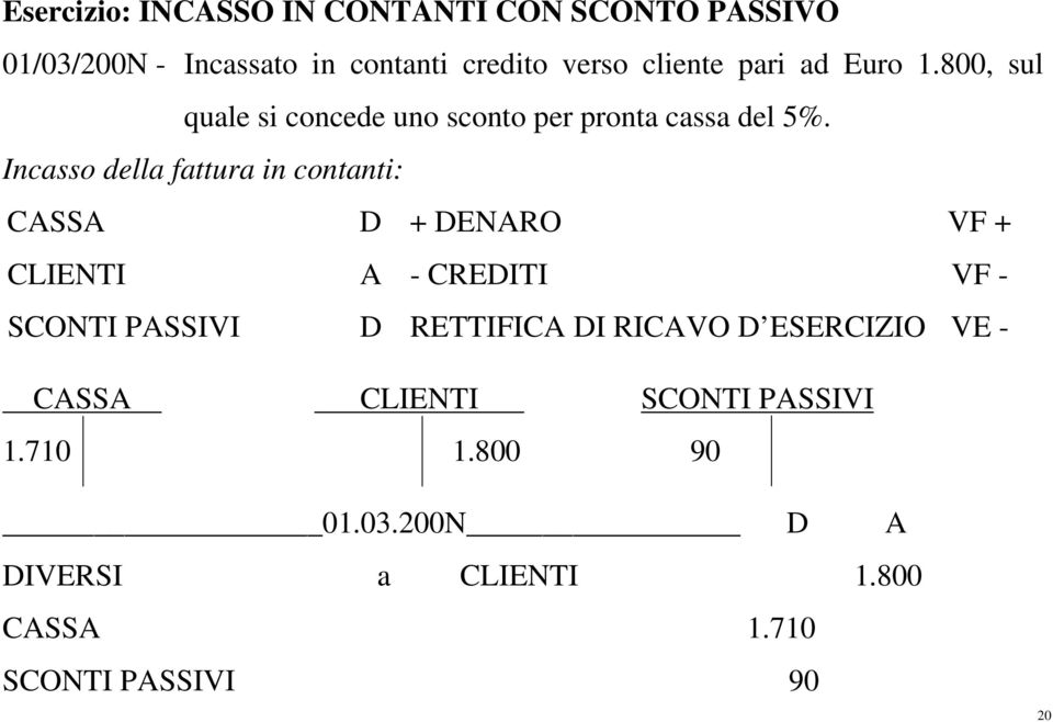Incasso della fattura in contanti: CASSA D + DENARO VF + CLIENTI A - CREDITI VF - SCONTI PASSIVI D RETTIFICA