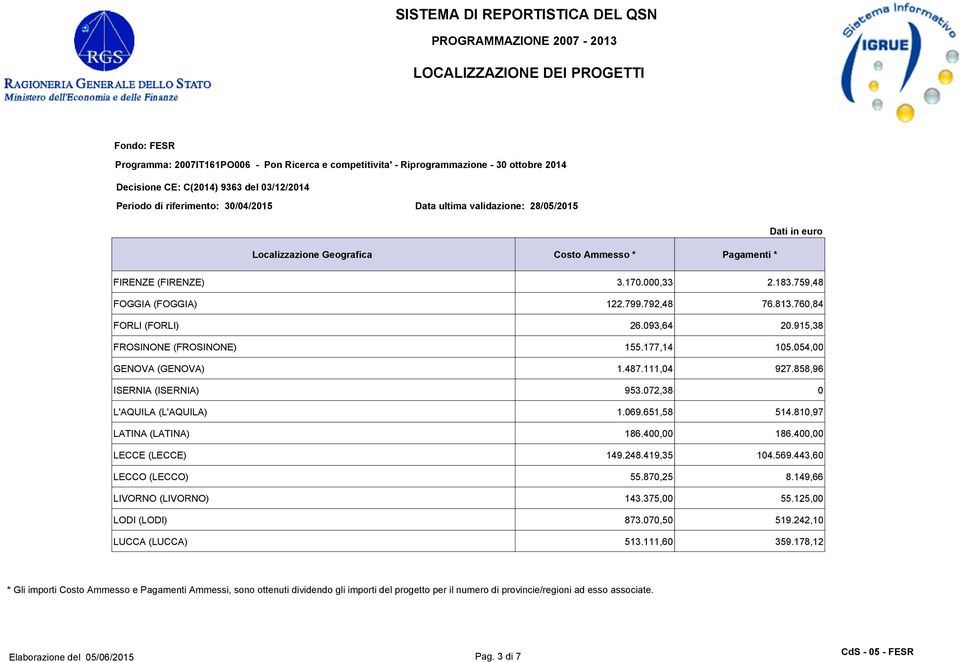 400,00 LECCE (LECCE) 149.248.419,35 104.569.443,60 LECCO (LECCO) 55.870,25 8.149,66 LIVORNO (LIVORNO) 143.375,00 55.125,00 LODI (LODI) 873.070,50 519.242,10 LUCCA (LUCCA) 513.111,60 359.