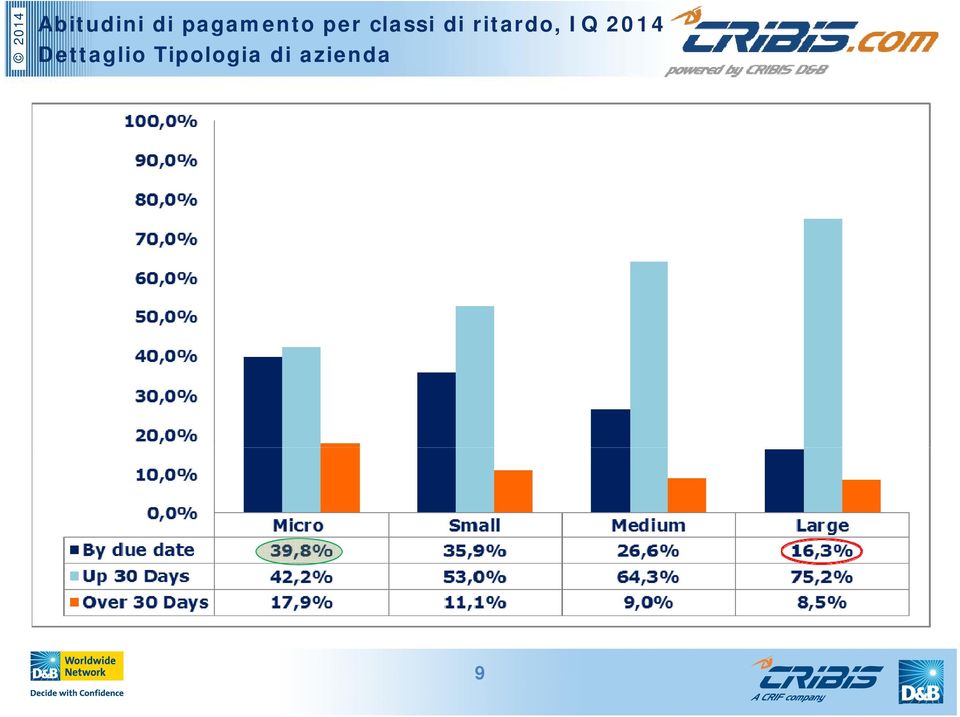 di ritardo, IQ 2014