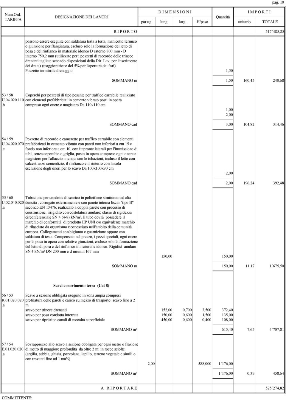 per l'nserimento dei dreni) (maggiorazione del 5% per l'apertura dei fori) Pozzetto terminale drenaggio 1,50 SOMMANO m 1,50 160,45 240,68 53 / 58 Coperchi per pozzetti di tipo pesante per traffico