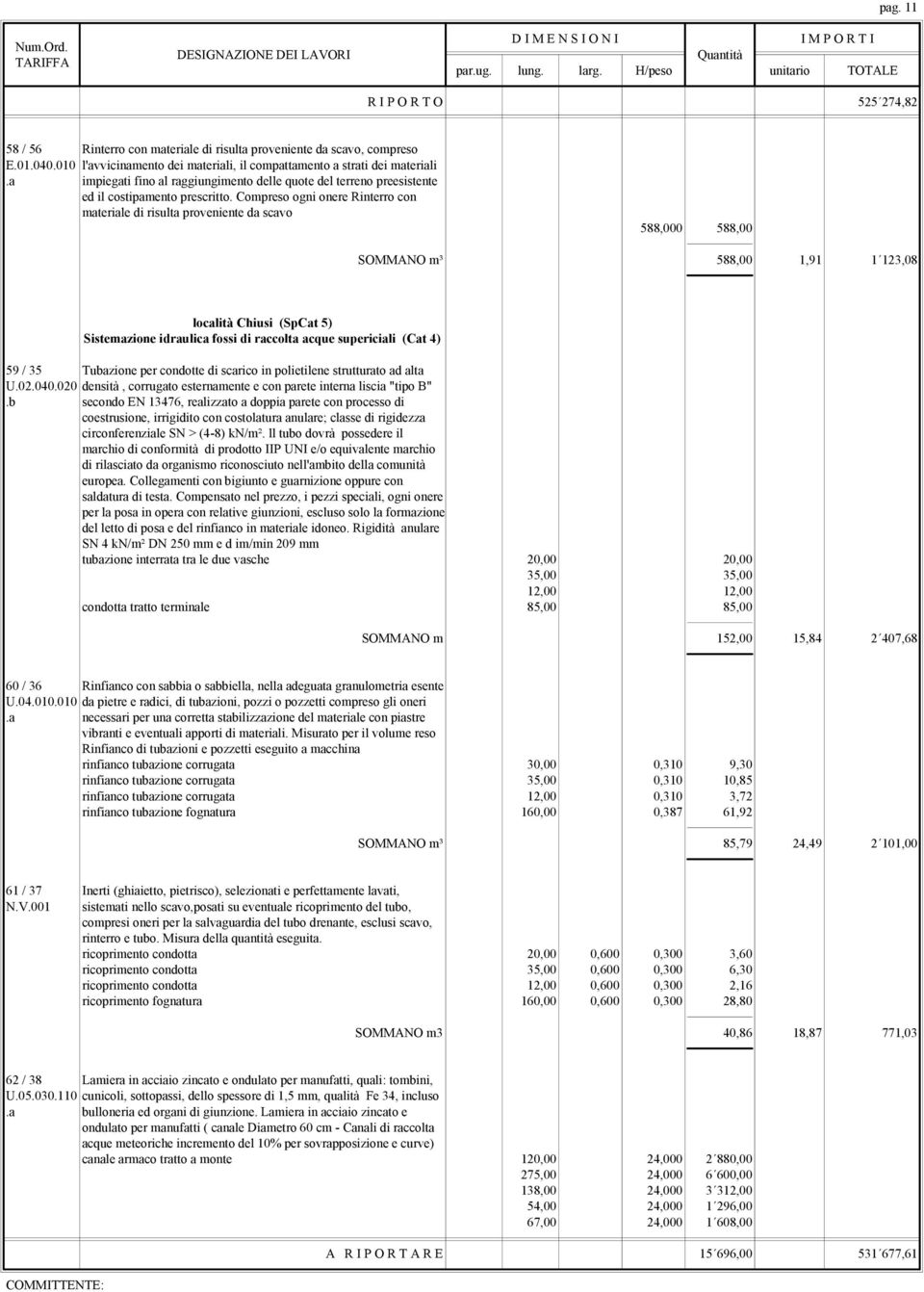 Compreso ogni onere Rinterro con materiale di risulta proveniente da scavo 588,000 588,00 SOMMANO m³ 588,00 1,91 1 123,08 località Chiusi (SpCat 5) Sistemazione idraulica fossi di raccolta acque