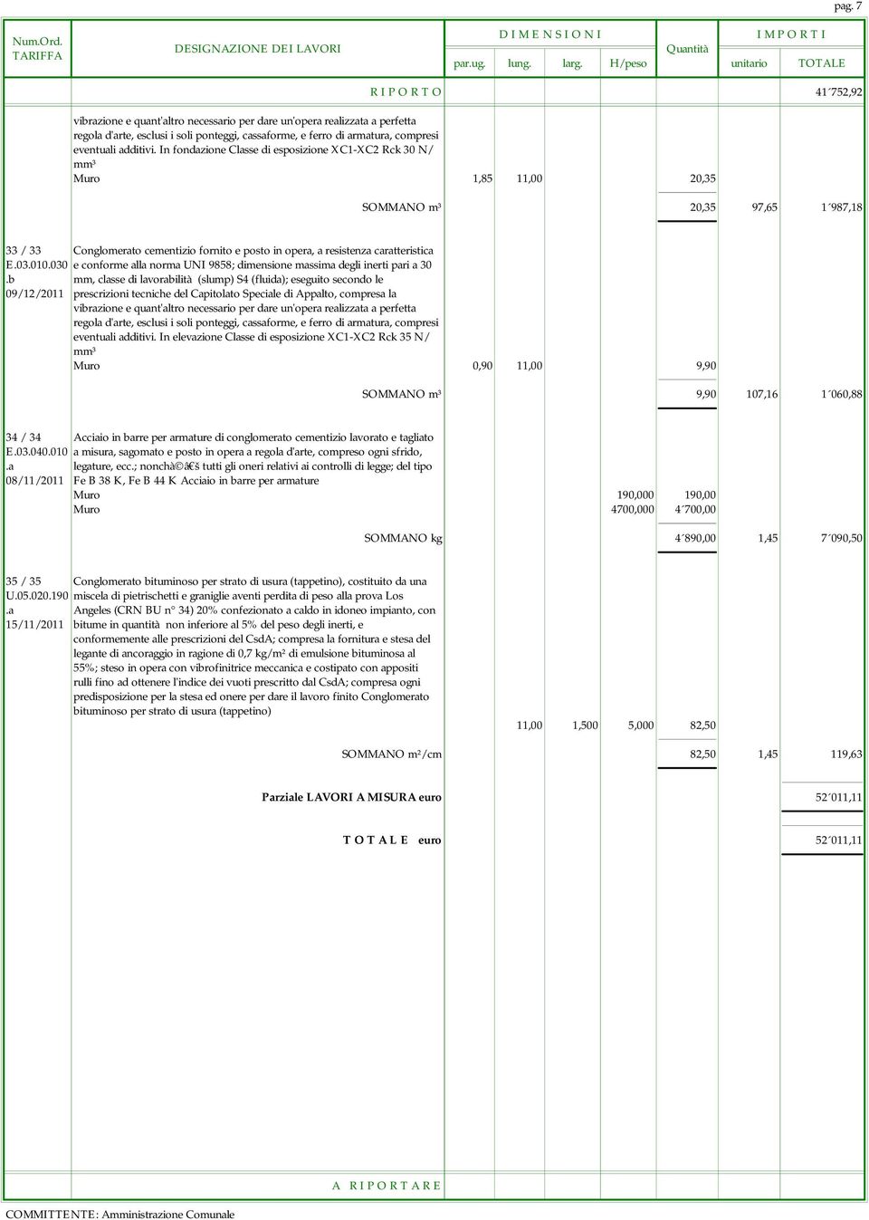 In fondazione Classe di esposizione XC1-XC2 Rck 30 N/ mm³ Muro 1,85 11,00 20,35 SOMMANO m³ 20,35 97,65 1 987,18 33 / 33 Conglomerato cementizio fornito e posto in opera, a resistenza caratteristica E.