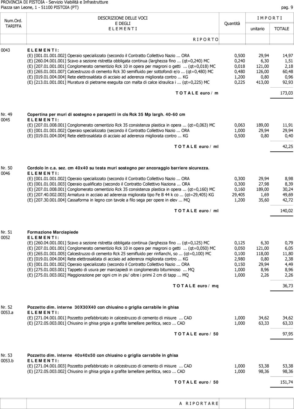 .. (qt=0,480) MC 0,480 126,00 60,48 (E) [9..004.004] Rete elettrosaldata di acciaio ad aderenza migliorata contro... KG 1,200 0,80 0,96 (E) [213..0.0] Muratura di pietrame eseguita con malta di calce idraulica i.