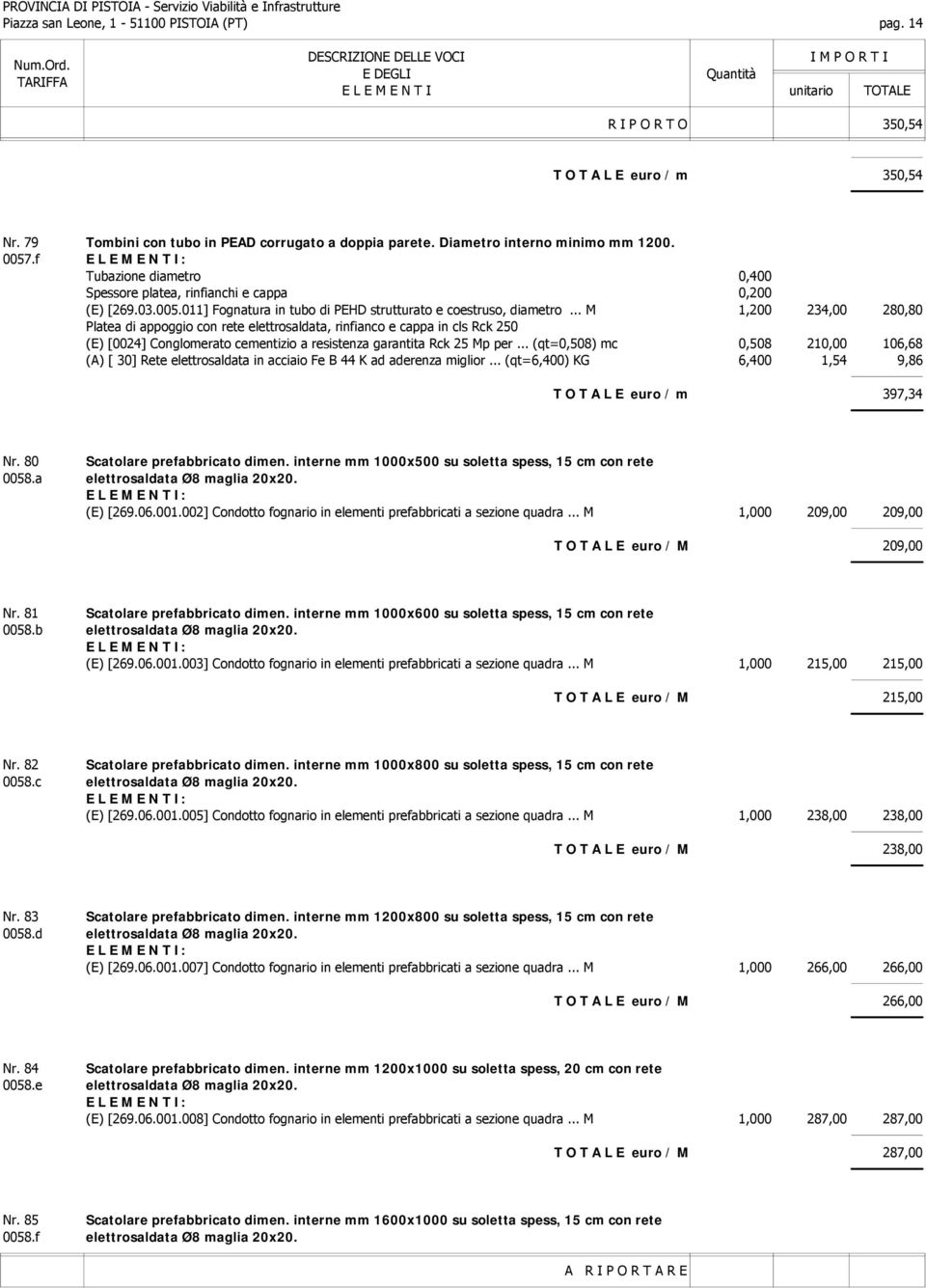 .. M 1,200 234,00 280,80 Platea di appoggio con rete elettrosaldata, rinfianco e cappa in cls Rck 250 (E) [04] Conglomerato cementizio a resistenza garantita Rck 25 Mp per.