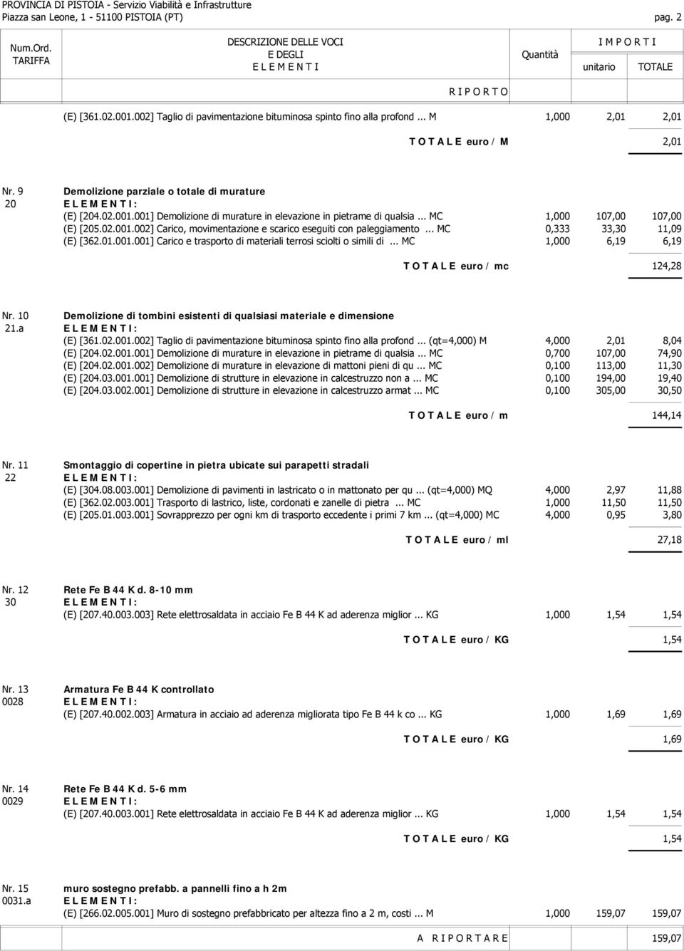 .. MC 0,333 33,30 11,09 (E) [362..0.0] Carico e trasporto di materiali terrosi sciolti o simili di... MC 1,000 6,19 6,19 T O T A L E euro / mc 124,28 Nr.