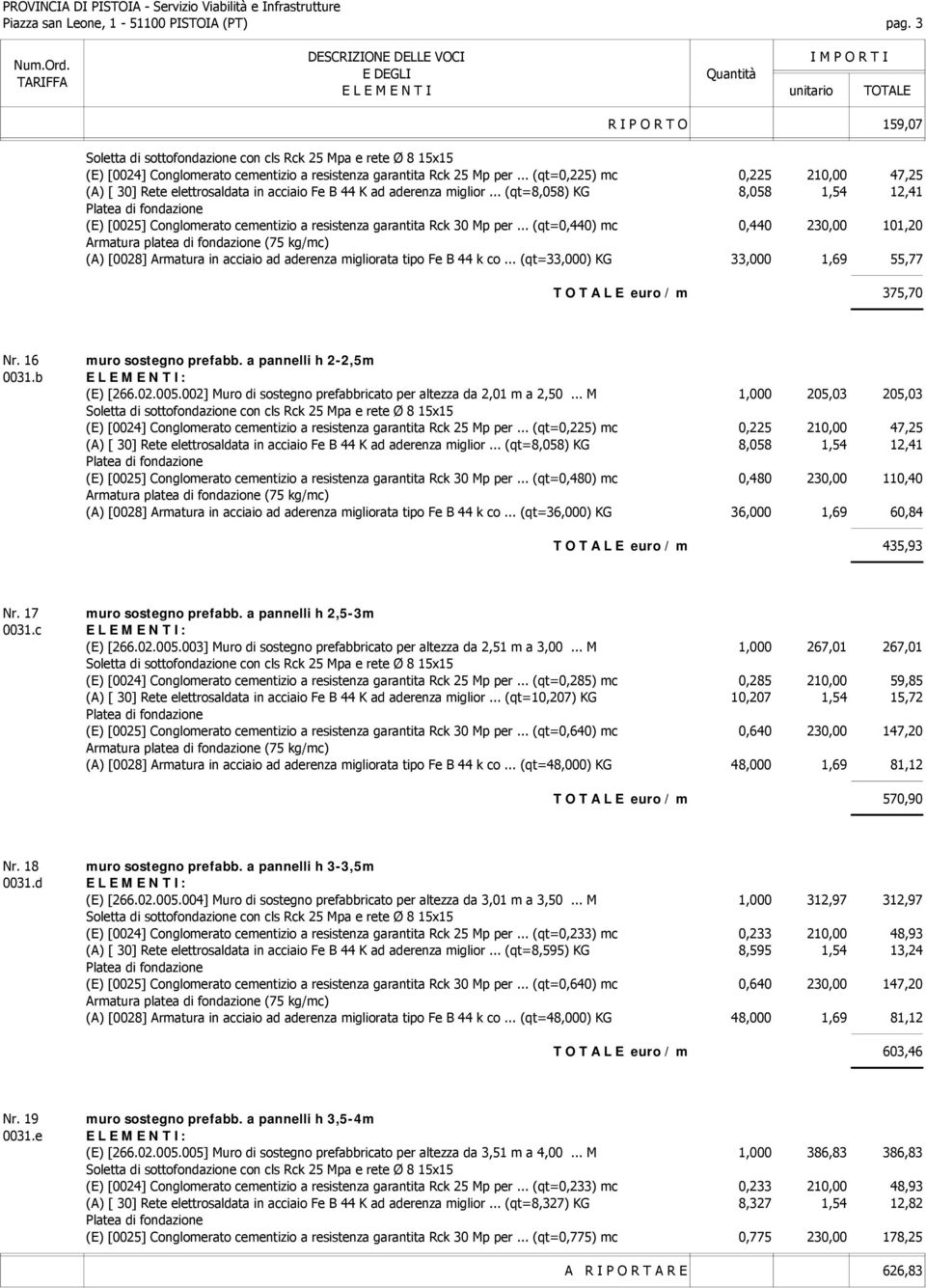 .. (qt=8,058) KG 8,058 1,54 12,41 Platea di fondazione (E) [05] Conglomerato cementizio a resistenza garantita Rck 30 Mp per.