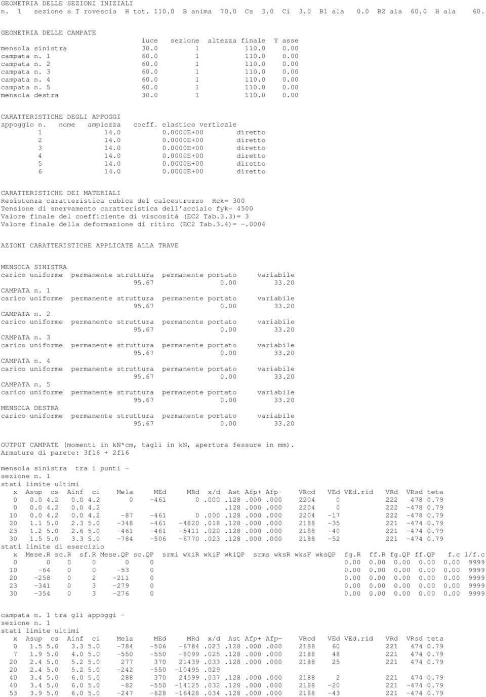 0 1 110.0 0.00 campata n. 5 60.0 1 110.0 0.00 mensola destra 30.0 1 110.0 0.00 CARATTERISTICHE DEGLI APPOGGI appoggio n. nome ampiezza coeff. elastico verticale 1 14.0 0.0000E+00 diretto 2 14.0 0.0000E+00 diretto 3 14.