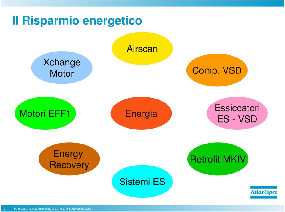 Energy Recovery Sistemi ES Retrofit MKIV 2
