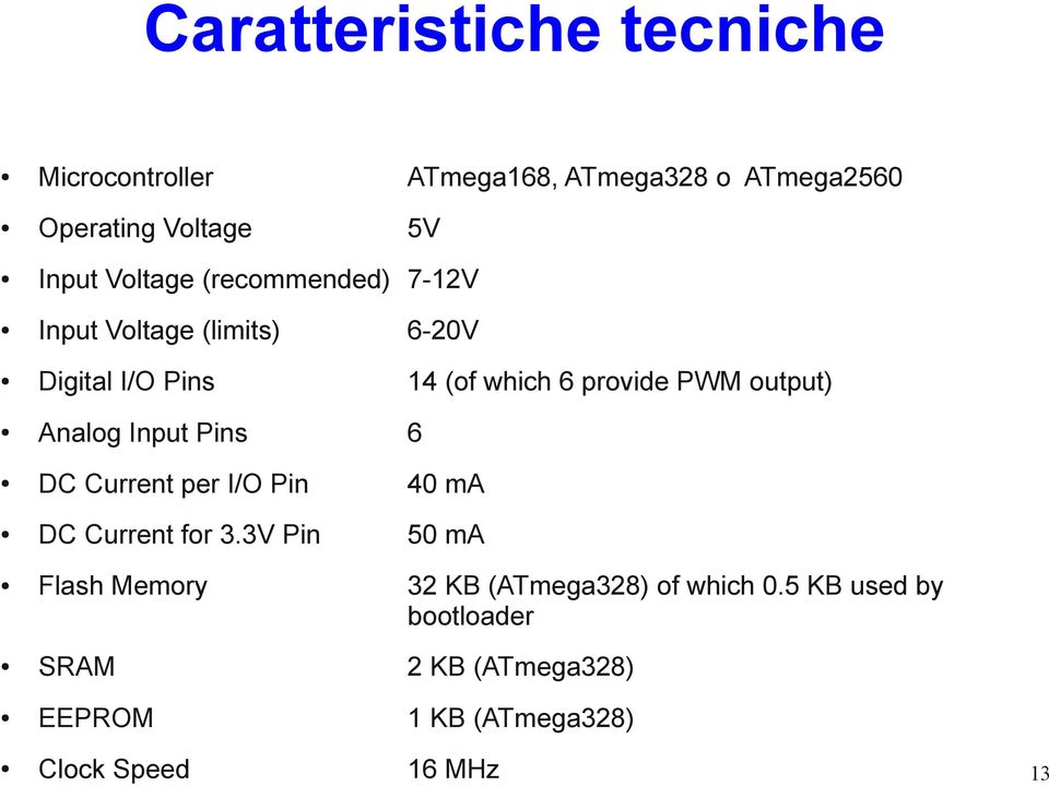 output) Analog Input Pins 6 DC Current per I/O Pin 40 ma DC Current for 3.