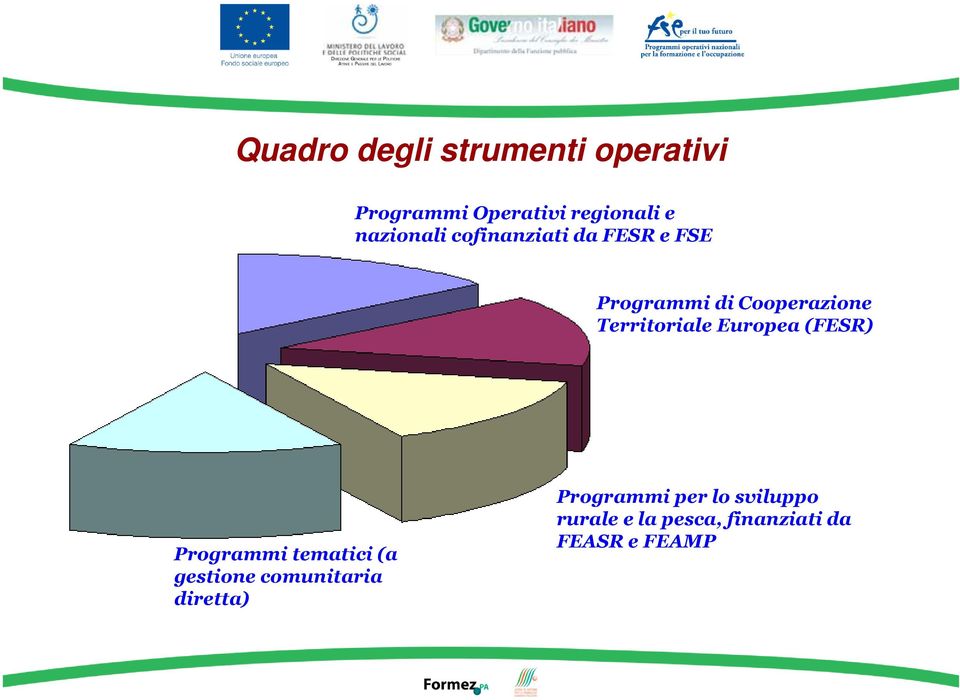 Territoriale Europea (FESR) Programmi tematici (a gestione