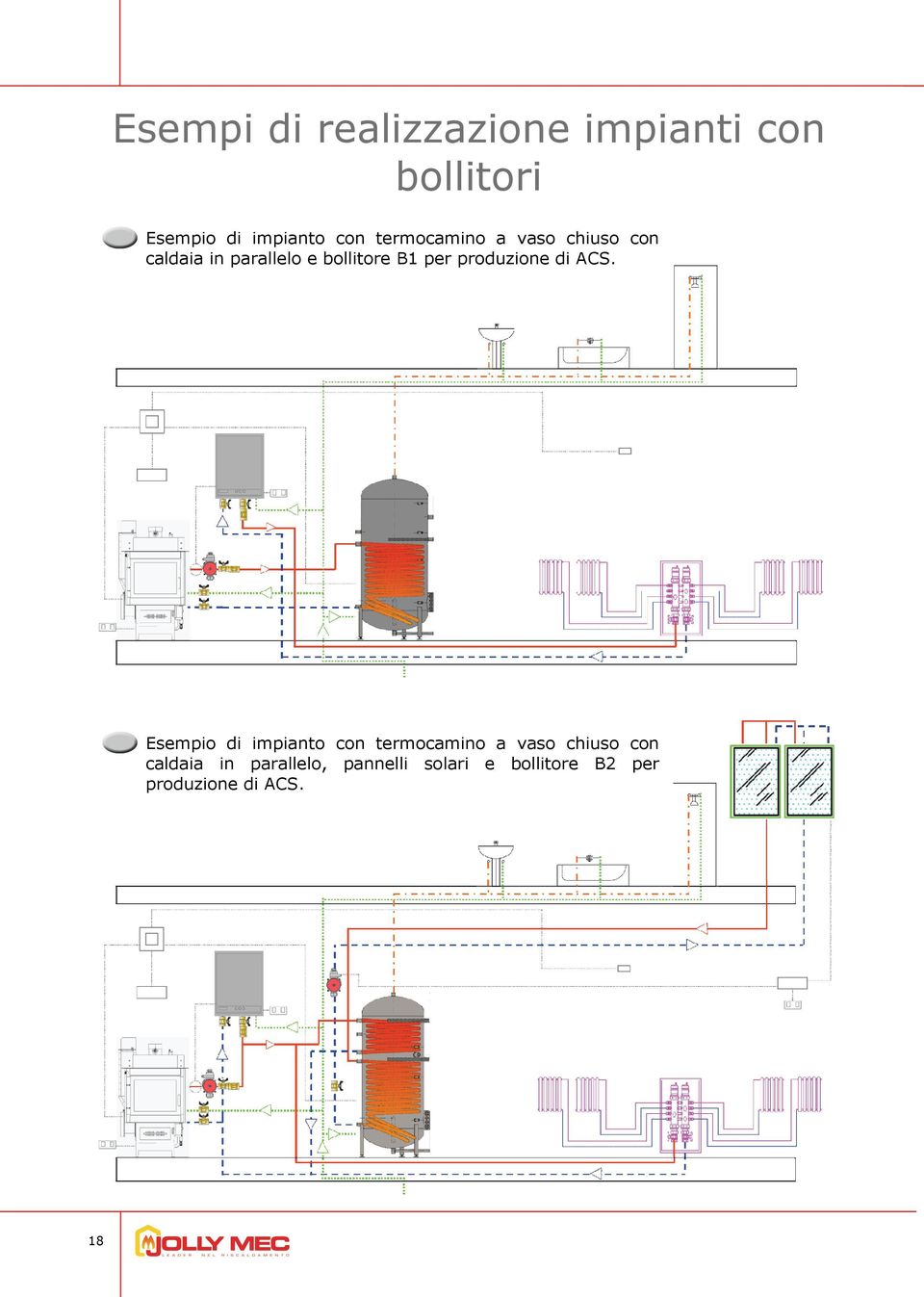 produzione di ACS.