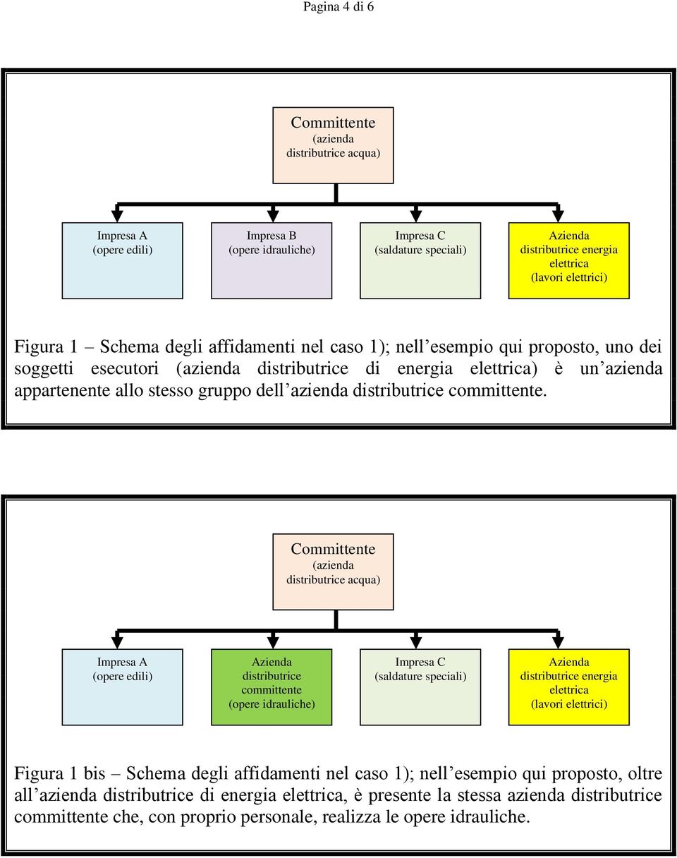 distributrice committente.