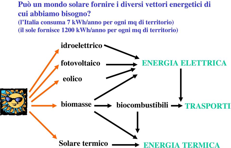 kwh/anno per ogni mq di territorio) idroelettrico fotovoltaico ENERGIA