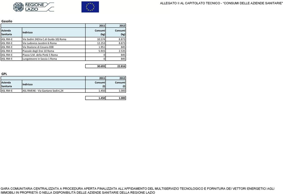 693 22.816 (l) (l) ASL RM-E ASL RME46 - Via Gaetano Sodini,24 1.450 1.
