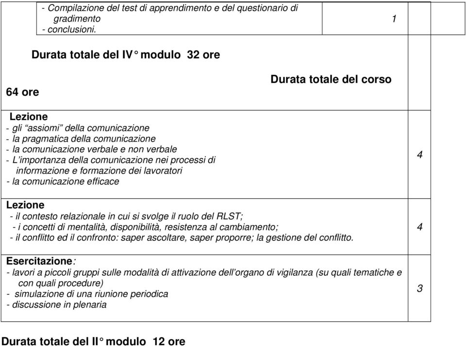 comunicazione nei processi di informazione e formazione dei lavoratori - la comunicazione efficace - il contesto relazionale in cui si svolge il ruolo del RLST; - i concetti di mentalità,