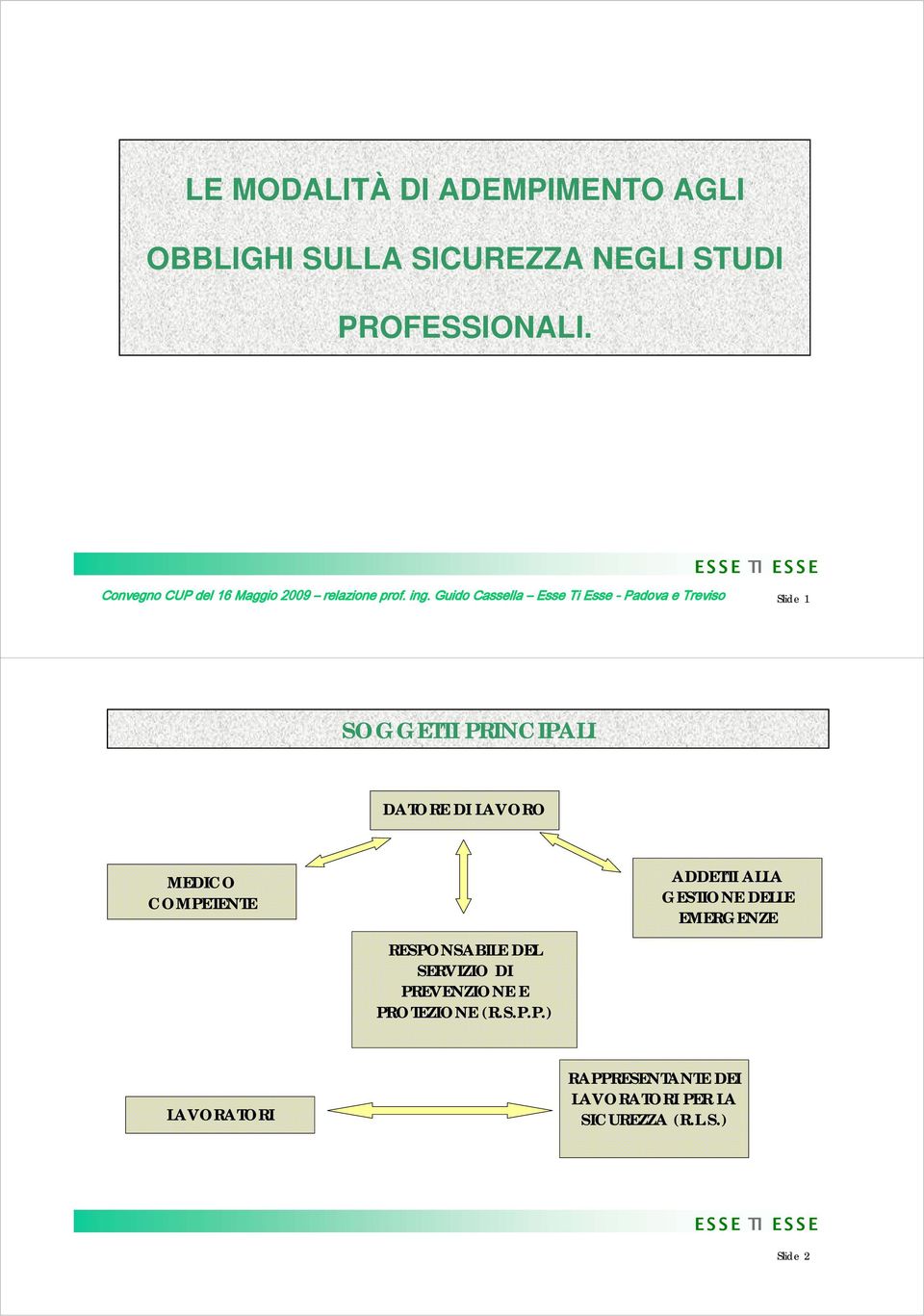 Guido Cassella Esse Ti Esse - Padova e Treviso Slide 1 SOGGETTI PRINCIPALI DATORE DI LAVORO MEDICO