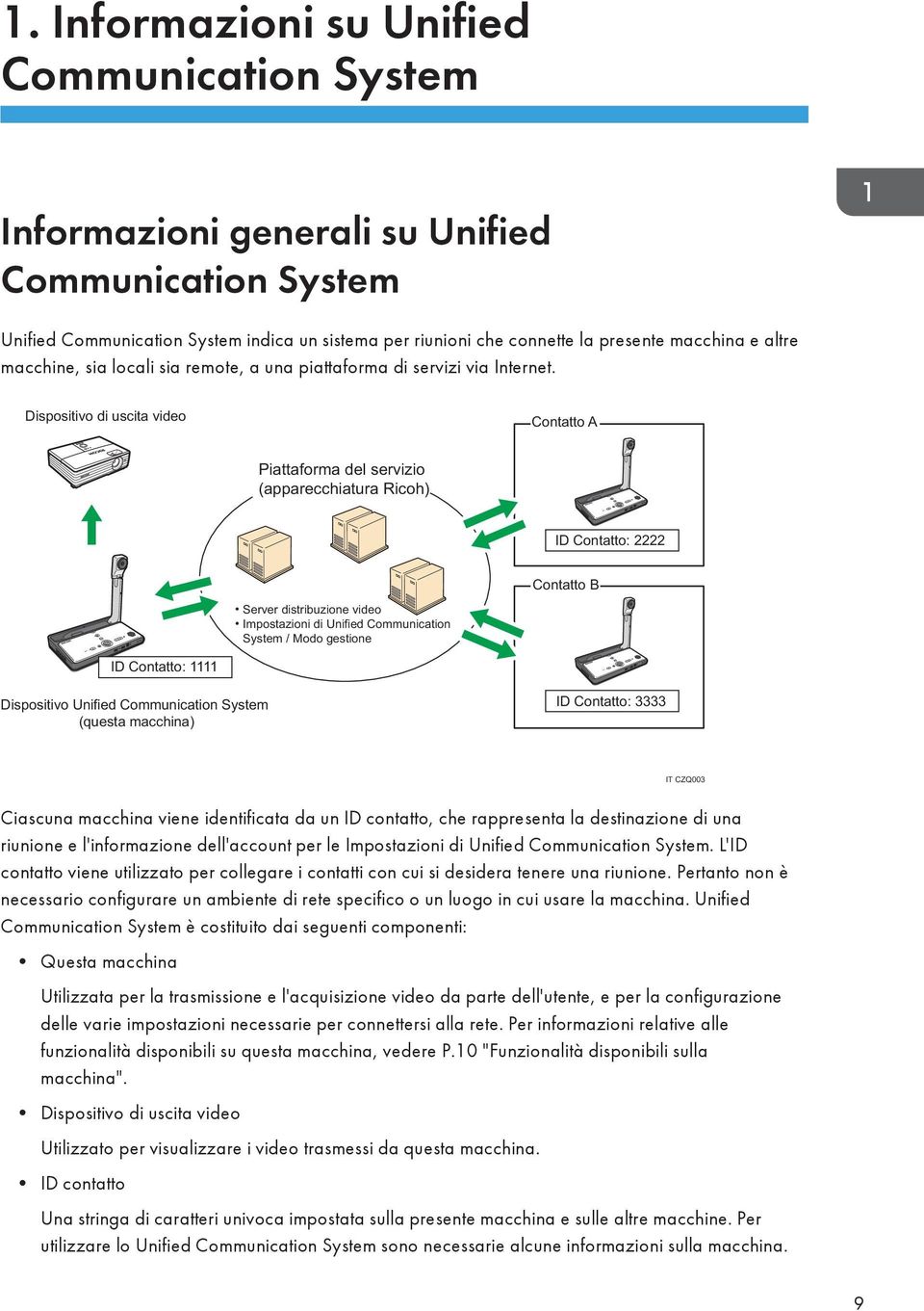 Dispositivo di uscita video Contatto A Piattaforma del servizio (apparecchiatura Ricoh) ID Contatto: 2222 Contatto B Server distribuzione video Impostazioni di Unified Communication System / Modo