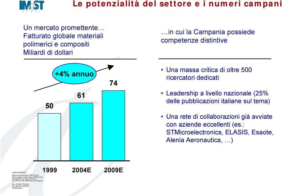 oltre 500 ricercatori dedicati Leadership a livello nazionale (25% delle pubblicazioni italiane sul tema) Una rete di