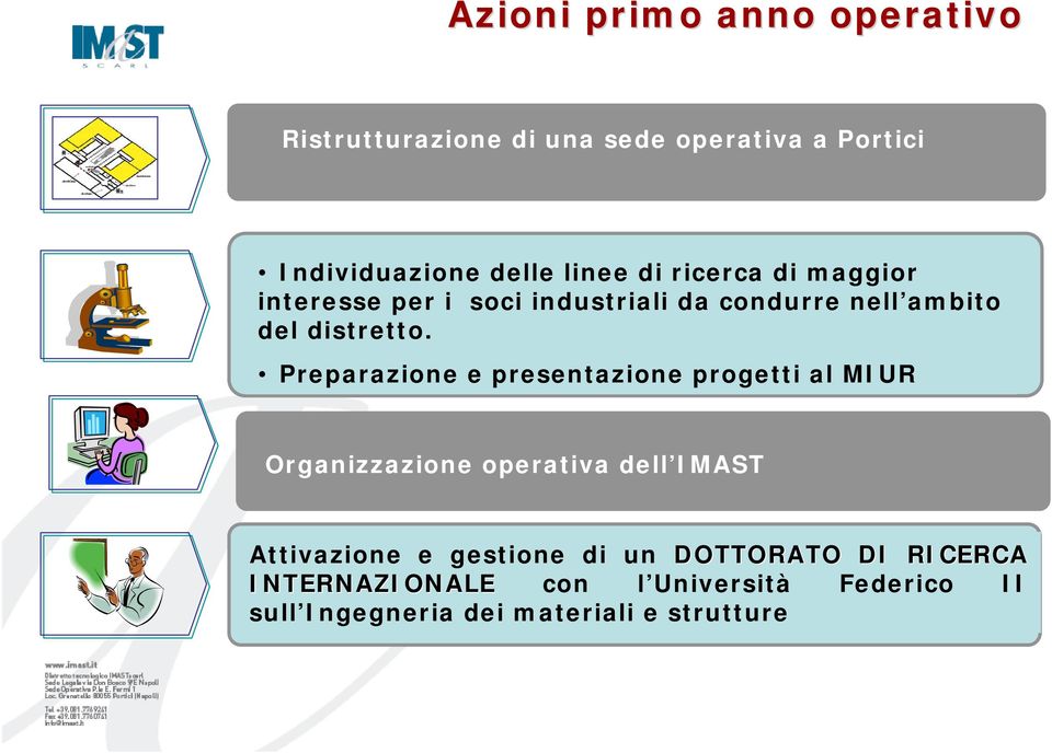 Preparazione e presentazione progetti al MIUR Organizzazione operativa dell IMAST Attivazione e