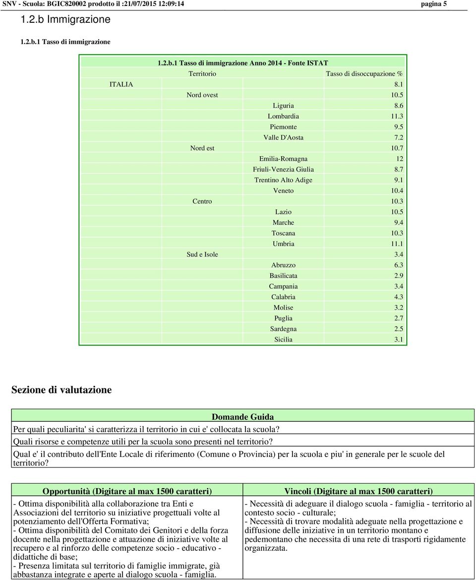 5 Marche 9.4 Toscana 10.3 Umbria 11.1 Sud e Isole 3.4 Abruzzo 6.3 Basilicata 2.9 Campania 3.4 Calabria 4.3 Molise 3.2 Puglia 2.7 Sardegna 2.5 Sicilia 3.