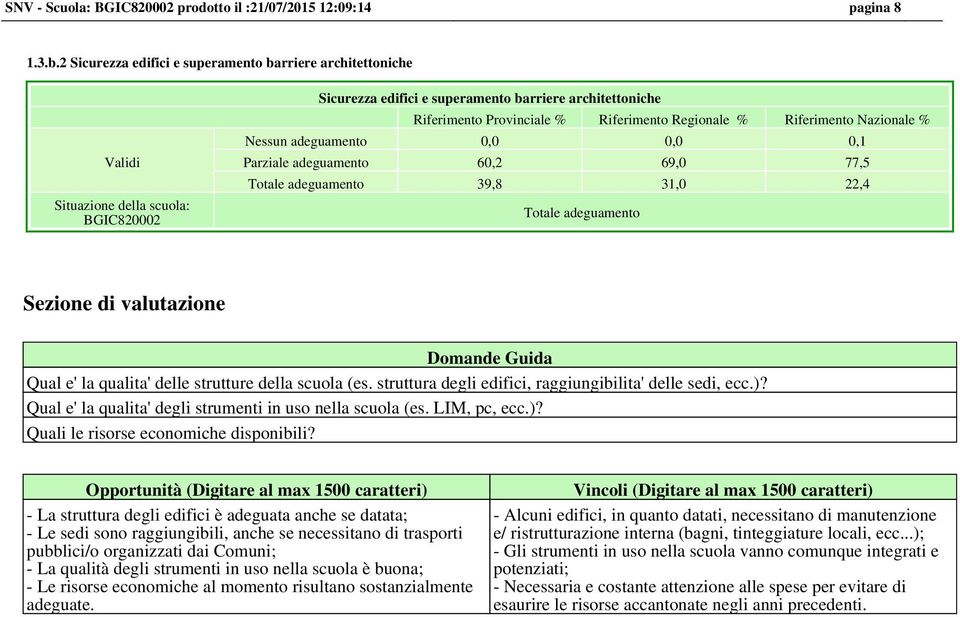 adeguamento 39,8 31,0 22,4 Totale adeguamento Sezione di valutazione Domande Guida Qual e' la qualita' delle strutture della scuola (es. struttura degli edifici, raggiungibilita' delle sedi, ecc.)?