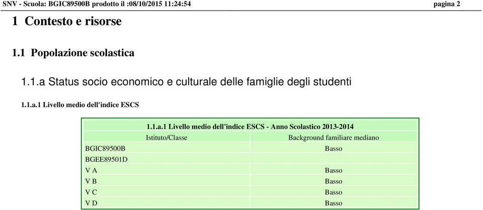 1.a.1 Livello medio dell'indice ESCS BGEE89501D V A V B V C V D 1.1.a.1 Livello medio