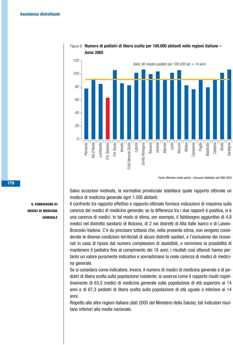 DI MEDICINA GENERALE Fonte: Ministero della salute Annuario Statistico del SSN 2005 Salvo eccezioni motivate, la normativa provinciale stabilisce quale rapporto ottimale un medico di medicina