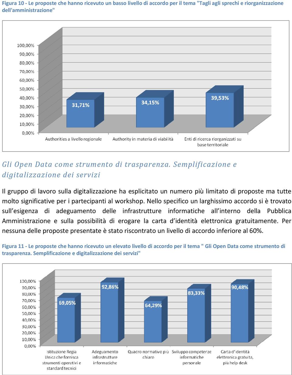 Nello specifico un larghissimo accordo si è trovato sull esigenza di adeguamento delle infrastrutture informatiche all interno della Pubblica Amministrazione e sulla possibilità di erogare la carta d