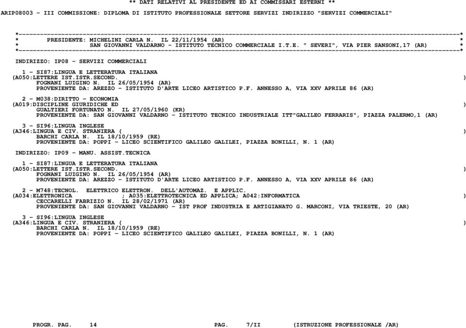 ISTR.SECOND. ) FOGNANI LUIGINO N. IL 26/05/1954 (AR) PROVENIENTE DA: AREZZO - ISTITUTO D'ARTE LICEO ARTISTICO P.F. ANNESSO A, VIA XXV APRILE 86 (AR) 2 - M038:DIRITTO - ECONOMIA (A019:DISCIPLINE GIURIDICHE ED ) GUALTIERI FORTUNATO N.