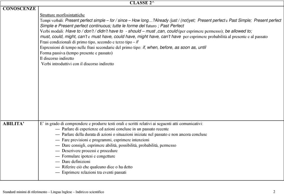 should must,can, could (per esprimere permesso); be allowed to; must, could, might, can t e must have, could have, might have, can t have per esprimere probabilità al presente e al passato Frasi