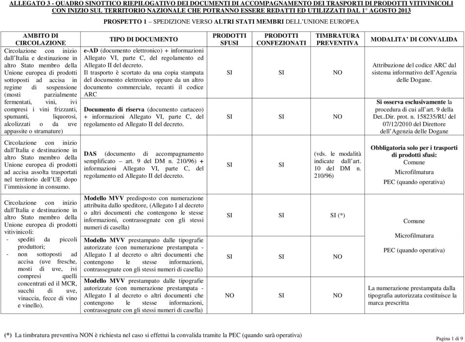 sottoposti ad accisa in regime di sospensione (mosti parzialmente fermentati, vini, ivi compresi i vini frizzanti, spumanti, liquorosi, alcolizzati o da uve appassite o stramature) e-ad (documento