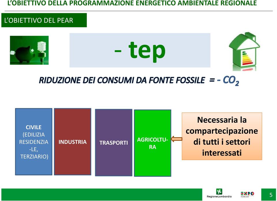 RESIDENZIA LE, TERZIARIO) INDUSTRIA TRASPORTI AGRICOLTU