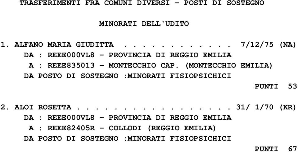 (MONTECCHIO EMILIA) DA POSTO DI SOSTEGNO :MINORATI FISIOPSICHICI PUNTI 53 2. ALOI ROSETTA.