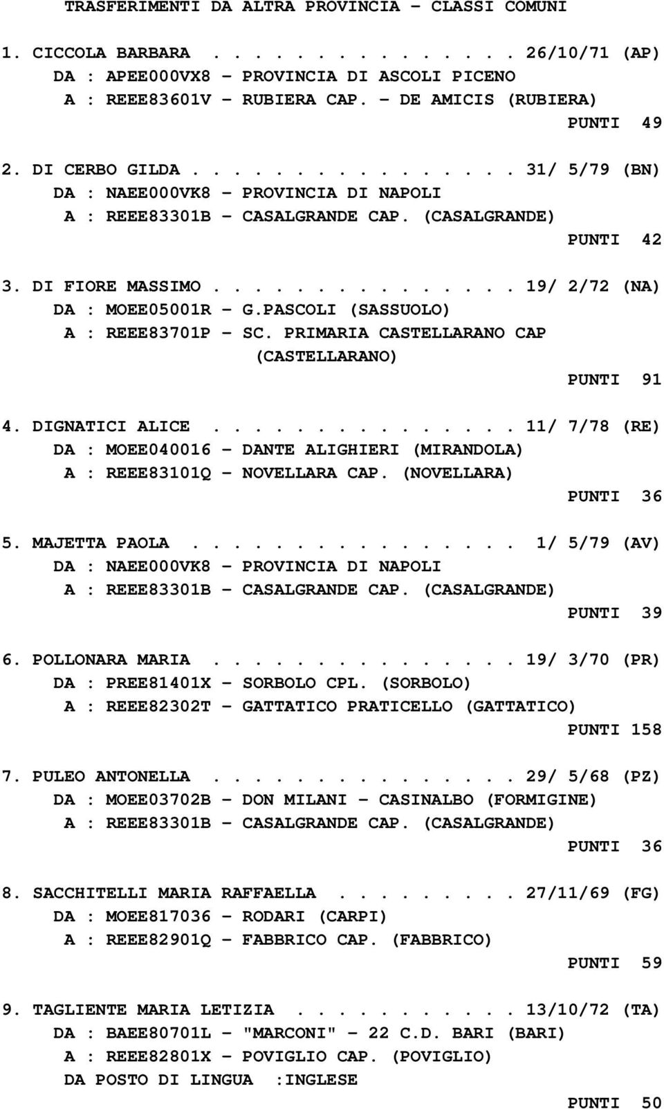 .............. 19/ 2/72 (NA) DA : MOEE05001R - G.PASCOLI (SASSUOLO) A : REEE83701P - SC. PRIMARIA CASTELLARANO CAP (CASTELLARANO) PUNTI 91 4. DIGNATICI ALICE.