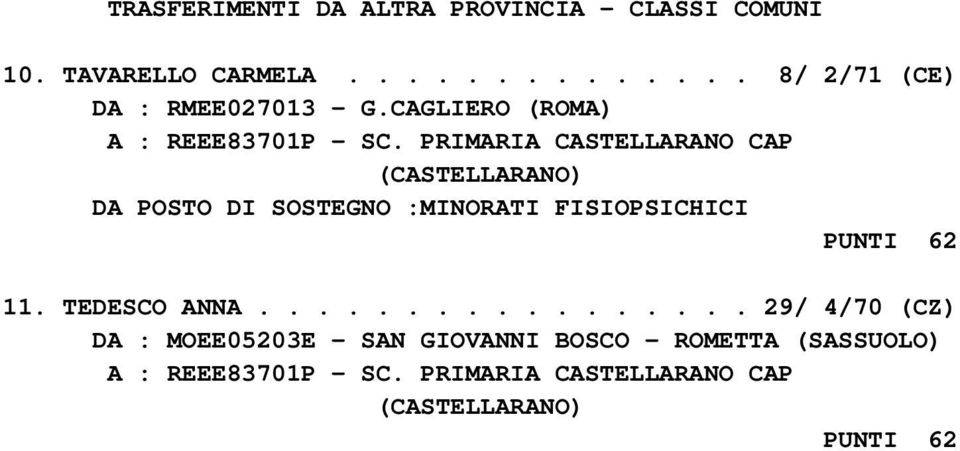 PRIMARIA CASTELLARANO CAP (CASTELLARANO) DA POSTO DI SOSTEGNO :MINORATI FISIOPSICHICI PUNTI 62 11.