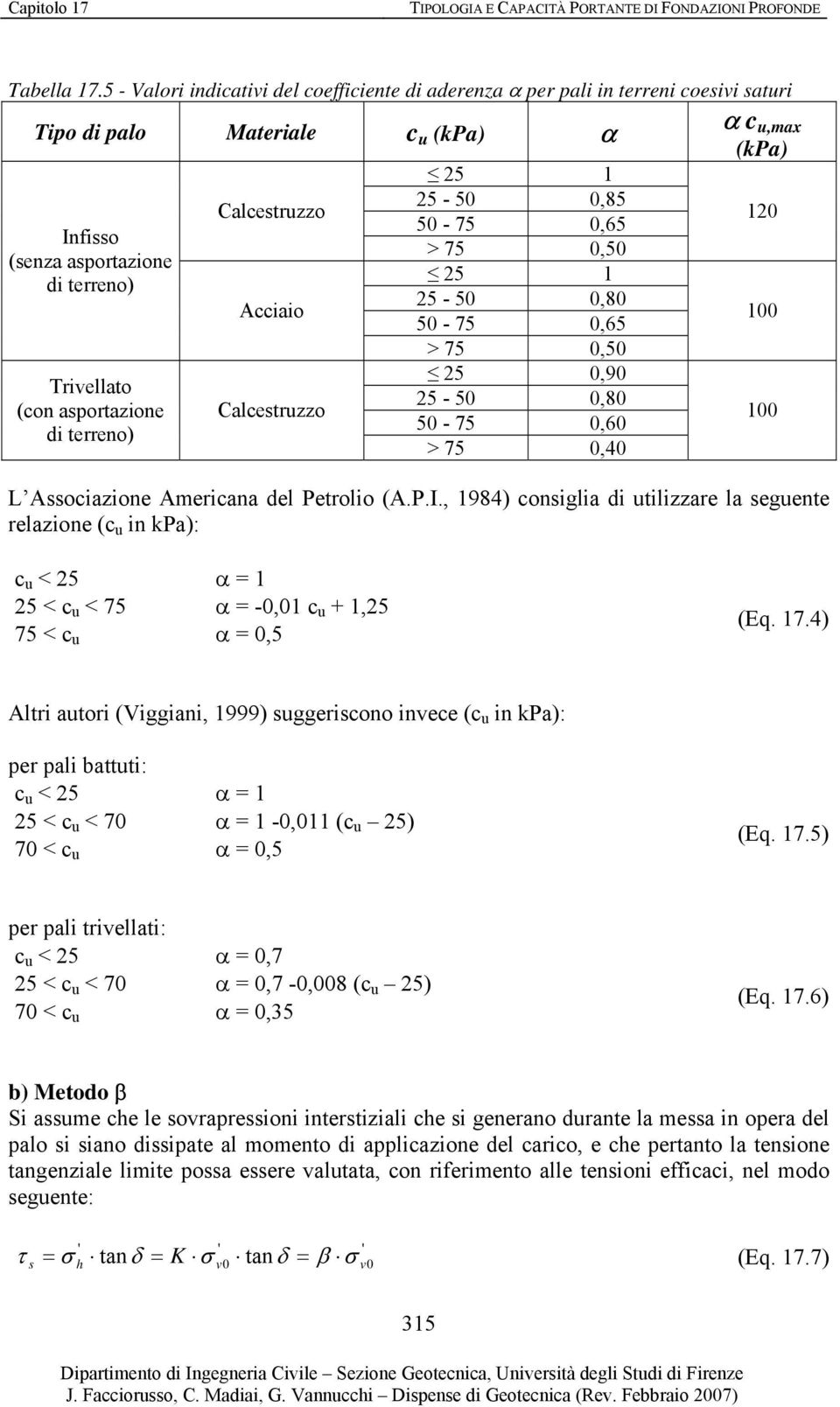 terreno) Calcestruzzo Acciaio Calcestruzzo 25 1 25-50 0,85 50-75 0,65 > 75 0,50 25 1 25-50 0,80 50-75 0,65 > 75 0,50 25 0,90 25-50 0,80 50-75 0,60 > 75 0,40 α c u,max (kpa) L Associazione Americana